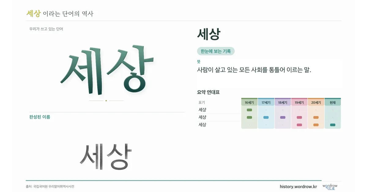 세상 대표 이미지