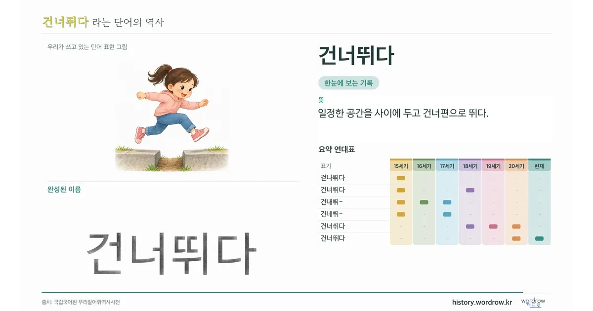 건너뛰다 대표 이미지