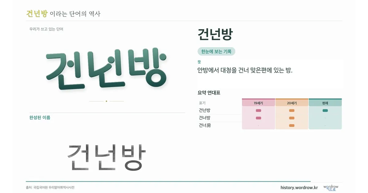 건넌방 대표 이미지