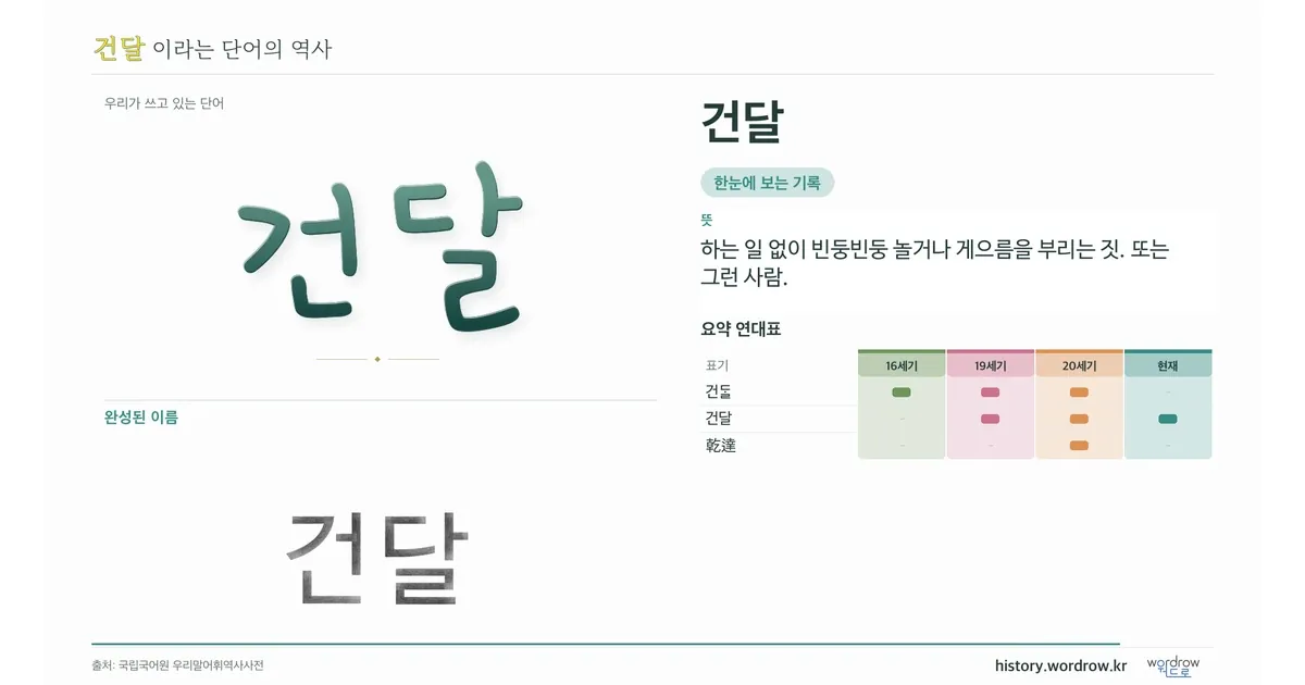 건달 대표 이미지