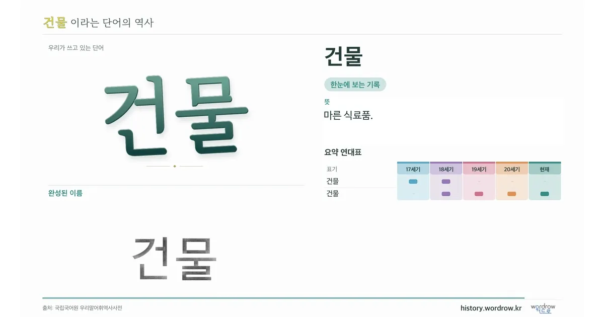 건물 대표 이미지