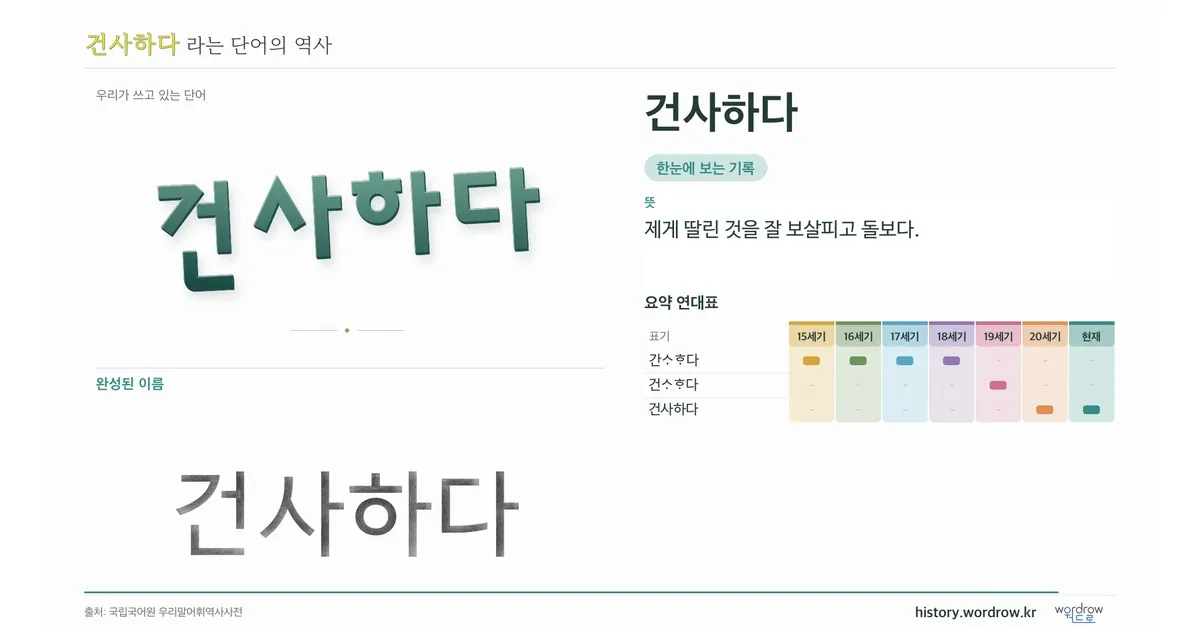 건사하다 대표 이미지