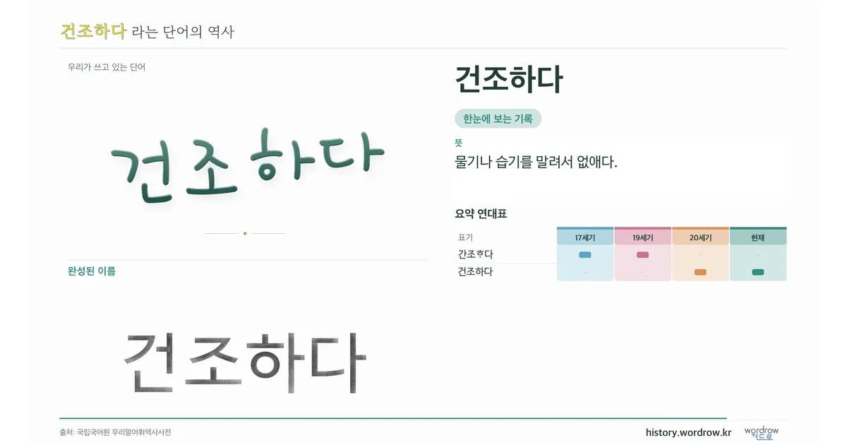 건조하다 대표 이미지