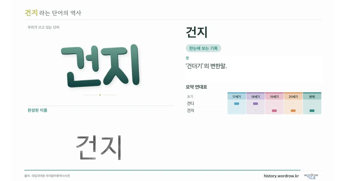 건지 대표 이미지