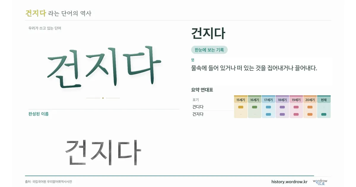 건지다 대표 이미지