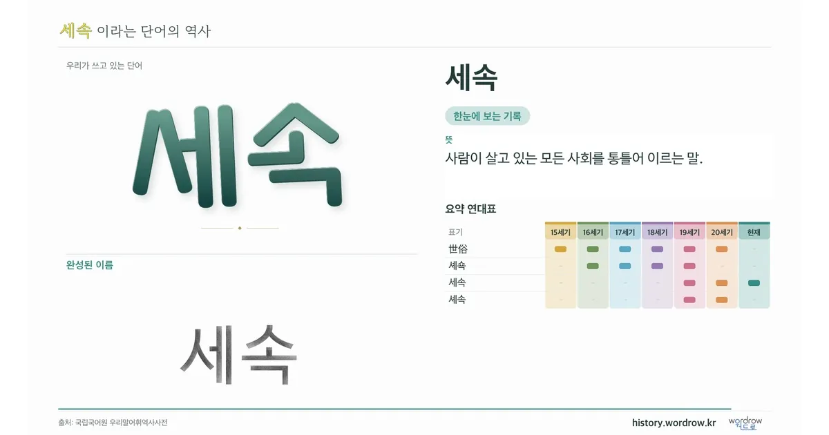 세속 대표 이미지