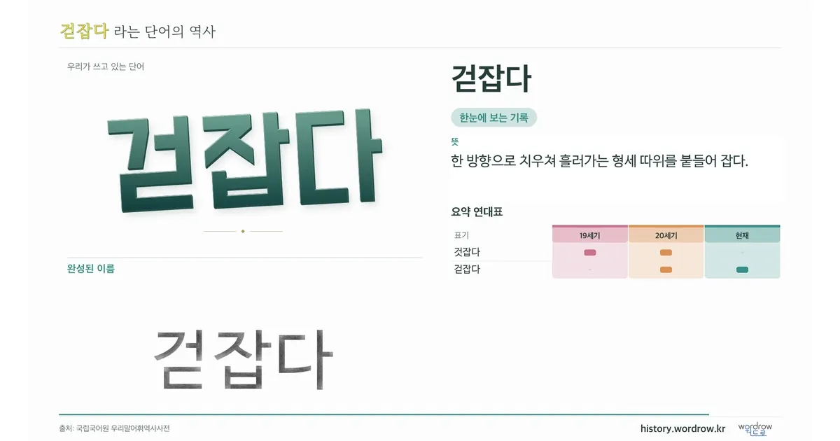 걷잡다 대표 이미지