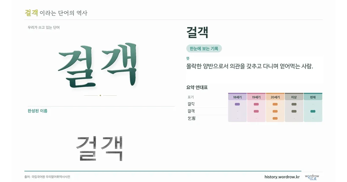 걸객 대표 이미지