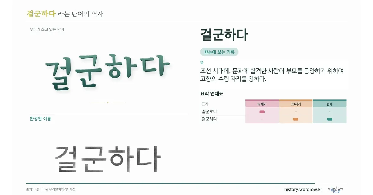 걸군하다 대표 이미지