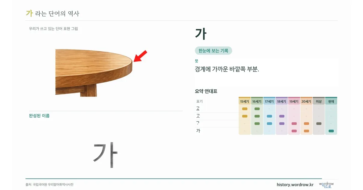 가 대표 이미지