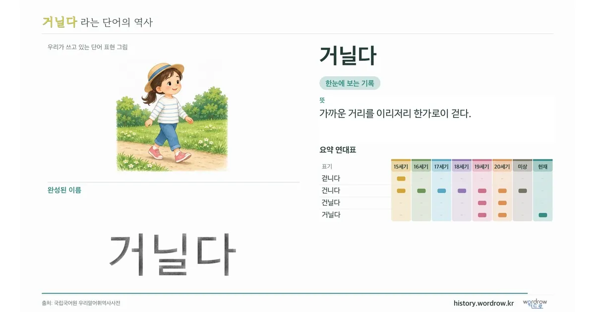 거닐다 대표 이미지