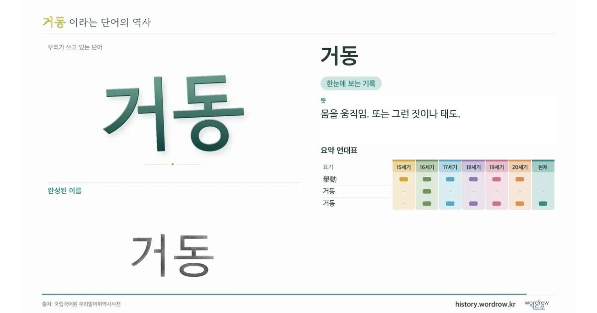 거동 대표 이미지