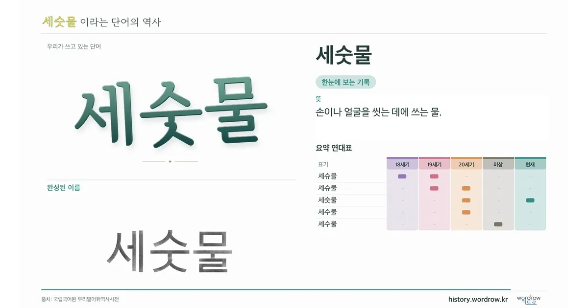 세숫물 대표 이미지