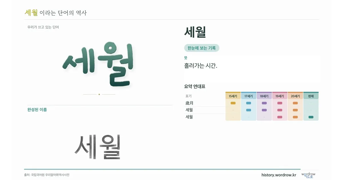 세월 대표 이미지