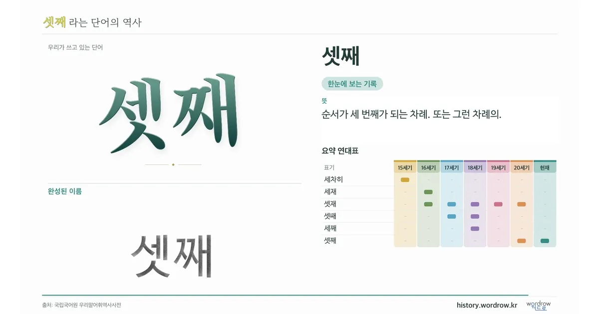 셋째 대표 이미지