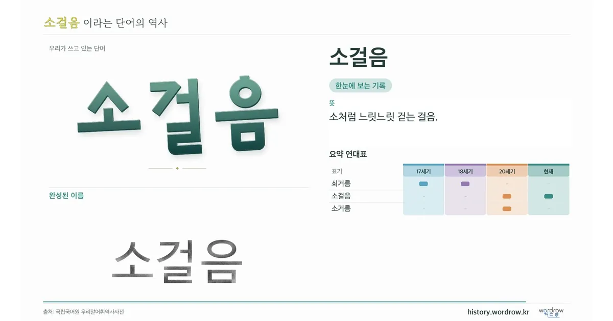 소걸음 대표 이미지