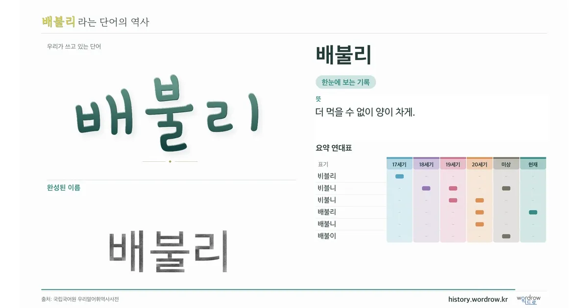 배불리 대표 이미지