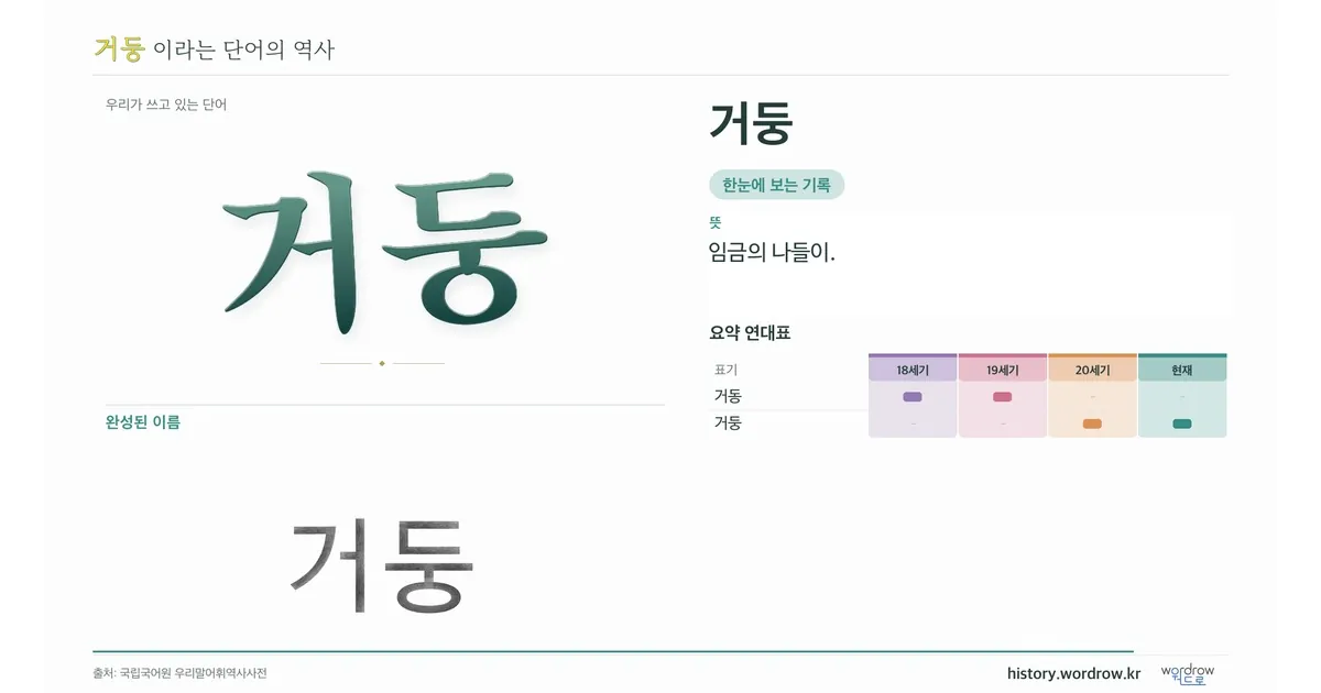 거둥 대표 이미지
