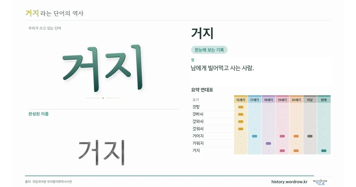 거지 대표 이미지