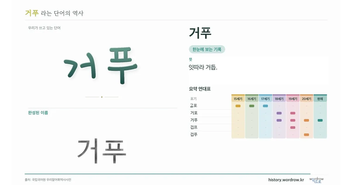 거푸 대표 이미지