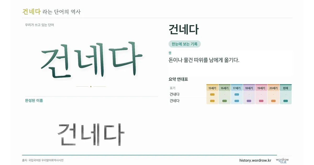 건네다 대표 이미지
