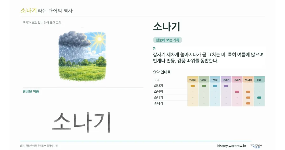 소나기 대표 이미지