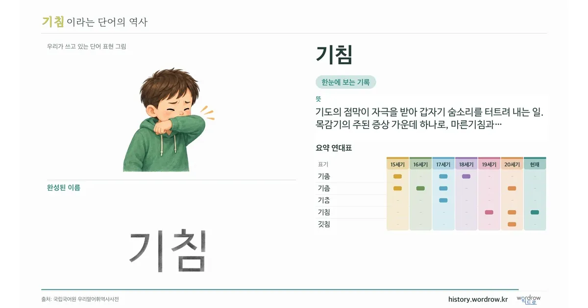 기침 대표 이미지