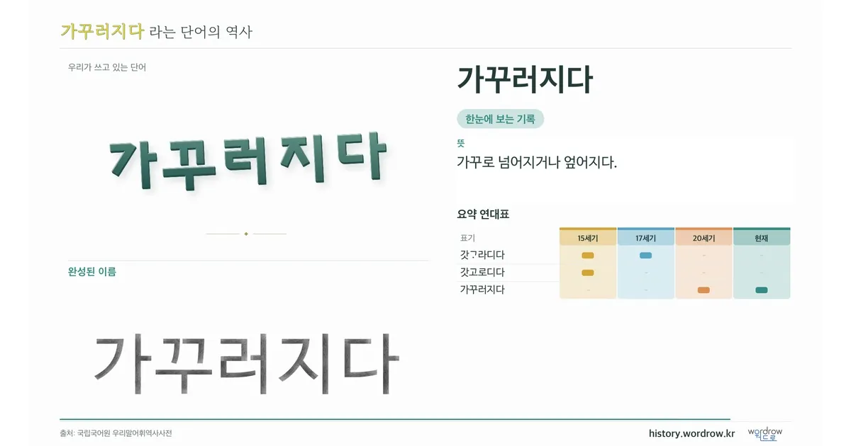 가꾸러지다 대표 이미지