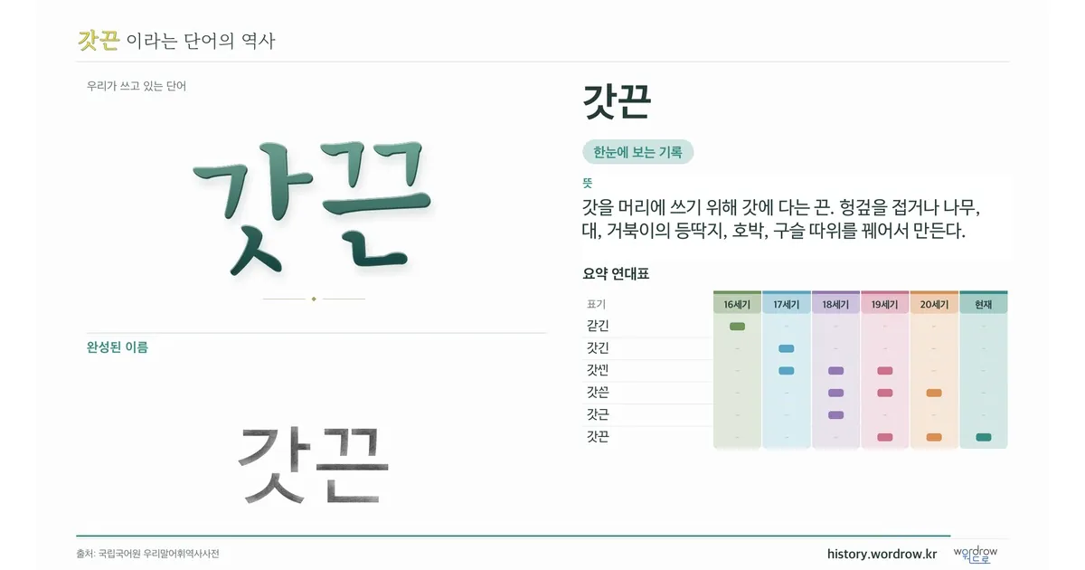 갓끈 대표 이미지