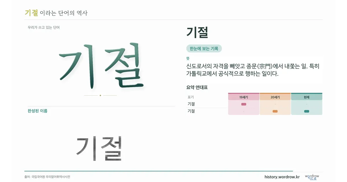 기절 대표 이미지