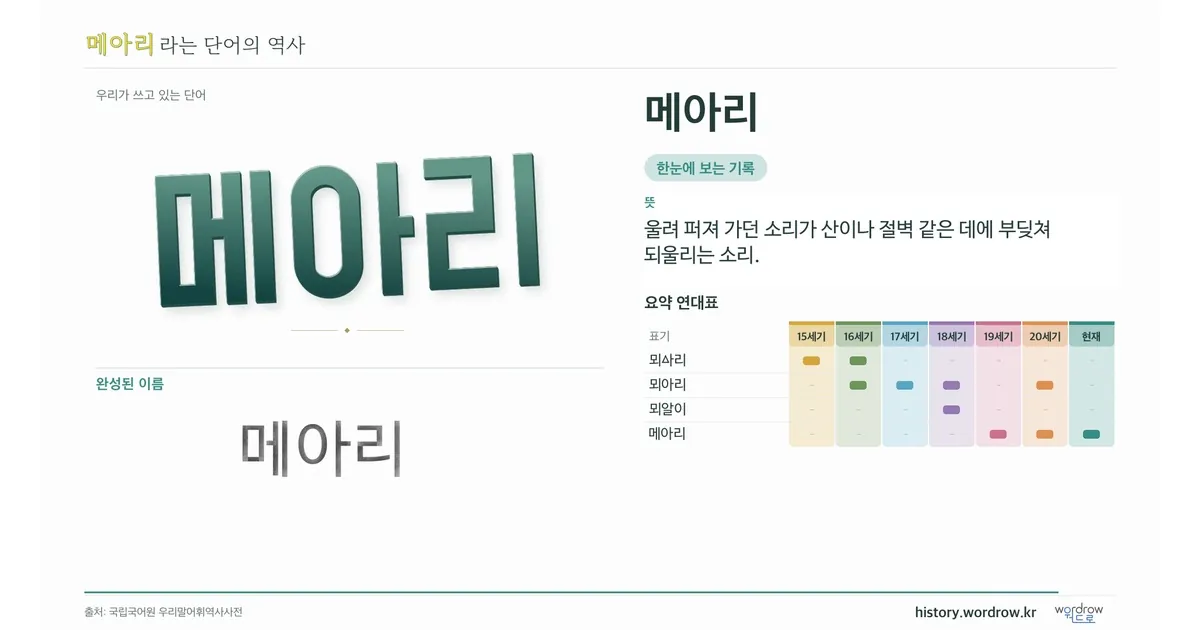 메아리 대표 이미지