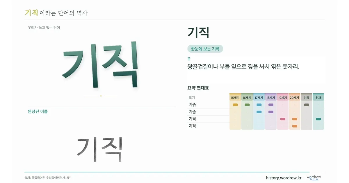기직 대표 이미지