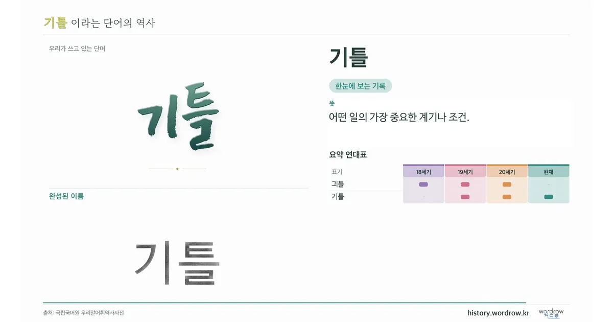 기틀 대표 이미지