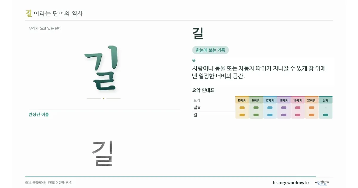 길 대표 이미지
