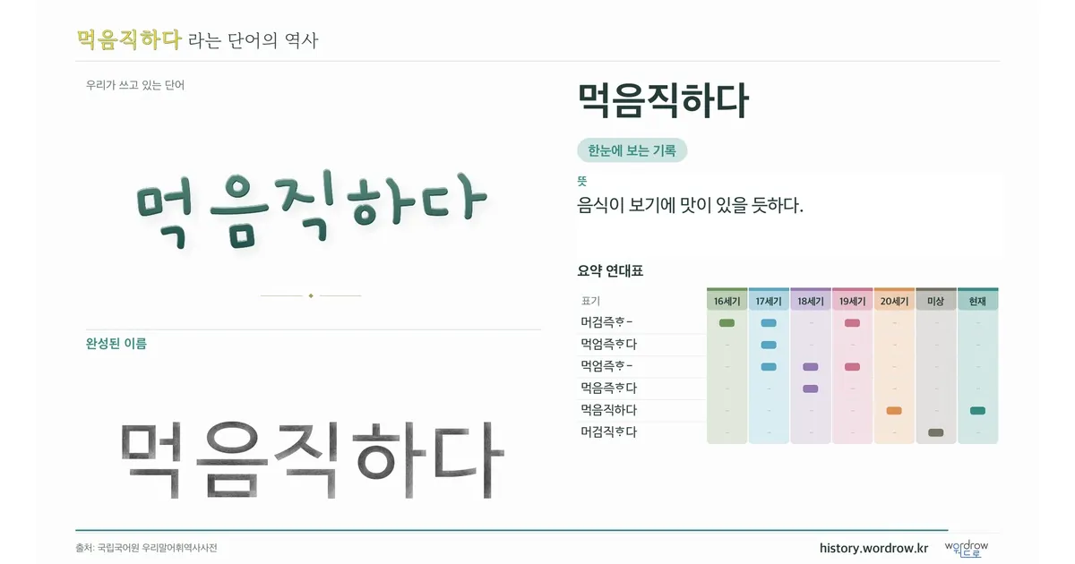 먹음직하다 대표 이미지