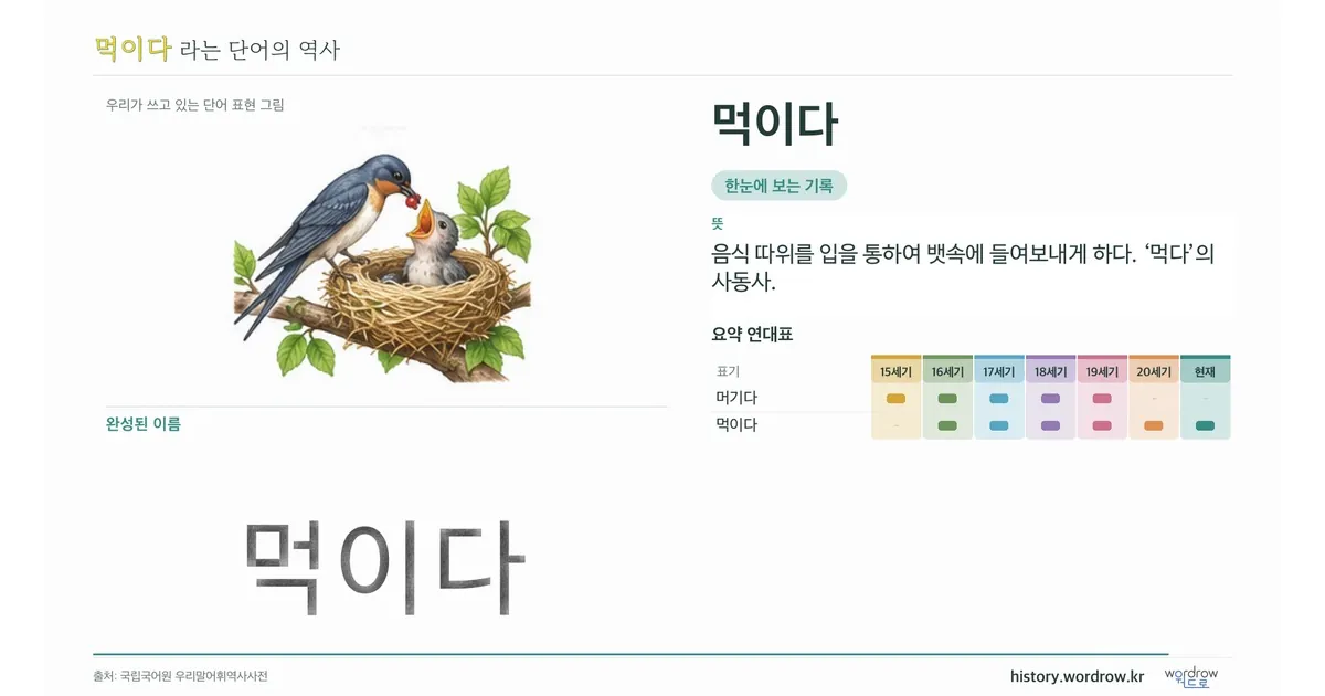 먹이다 대표 이미지