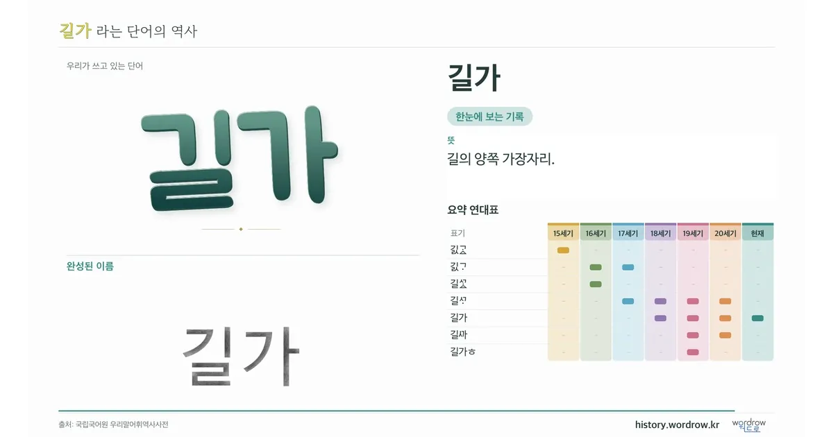 길가 대표 이미지