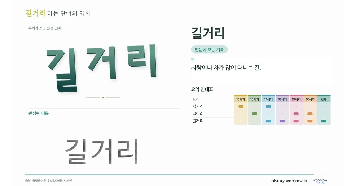 길거리 대표 이미지