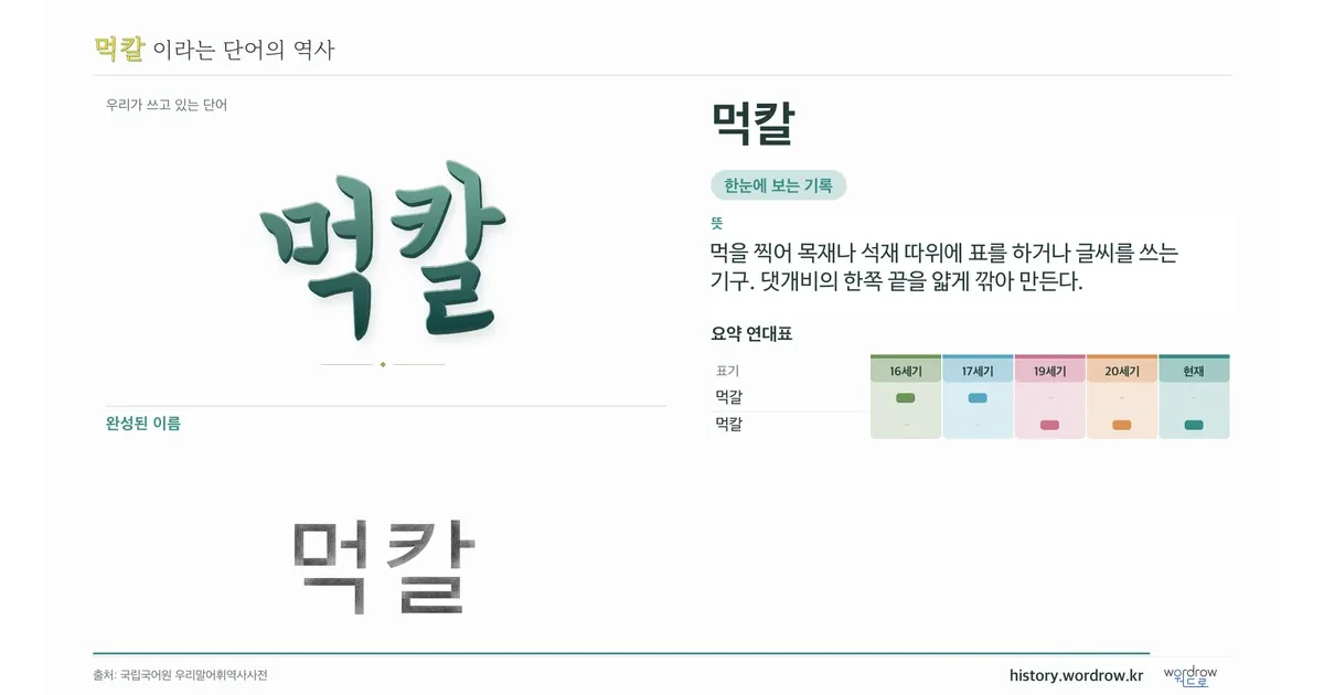먹칼 대표 이미지