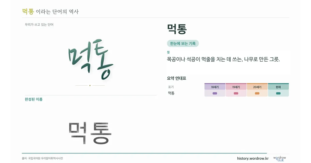 먹통 대표 이미지