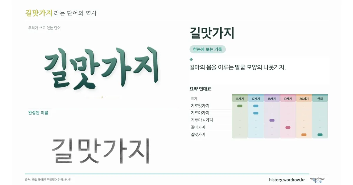 길맛가지 대표 이미지