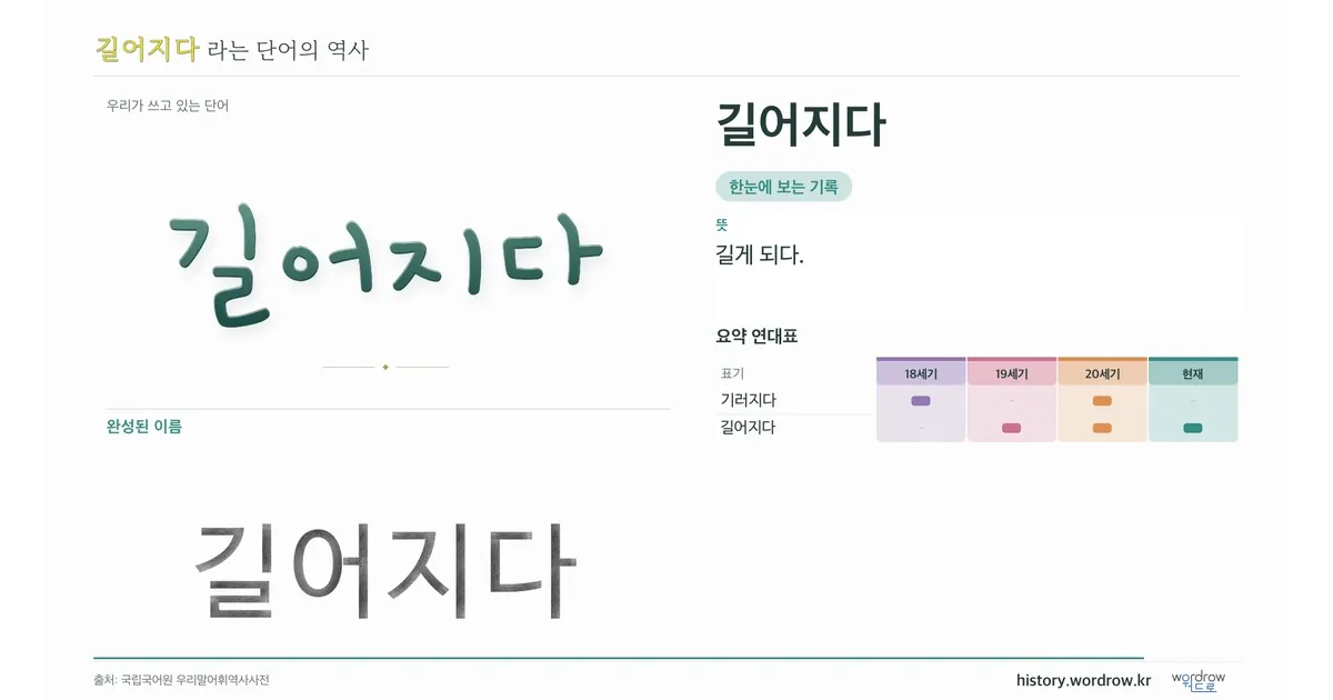 길어지다 대표 이미지