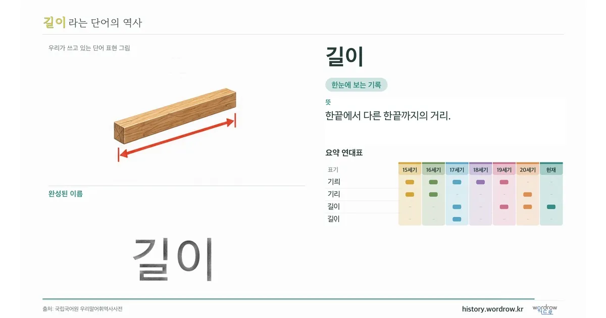 길이 대표 이미지