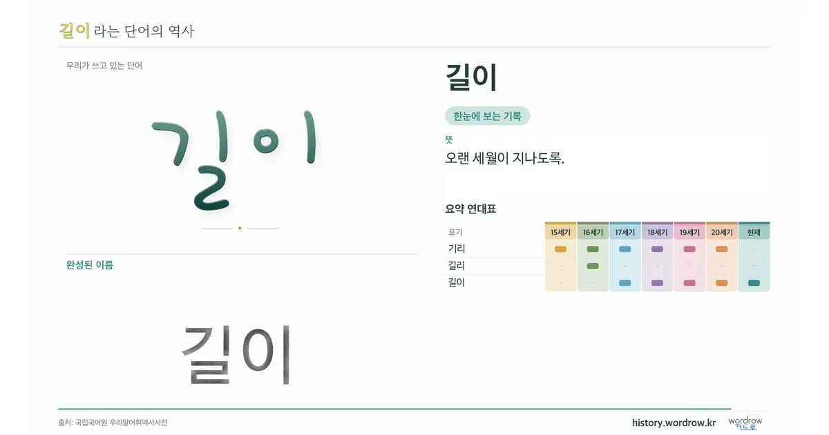 길이 대표 이미지