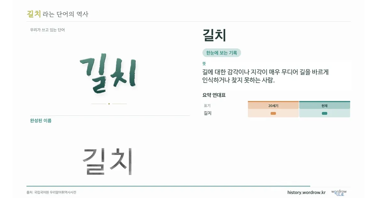 길치 대표 이미지