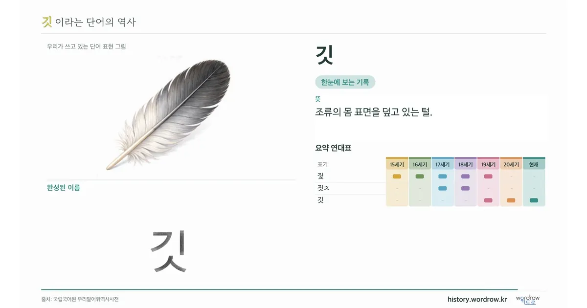 깃 대표 이미지