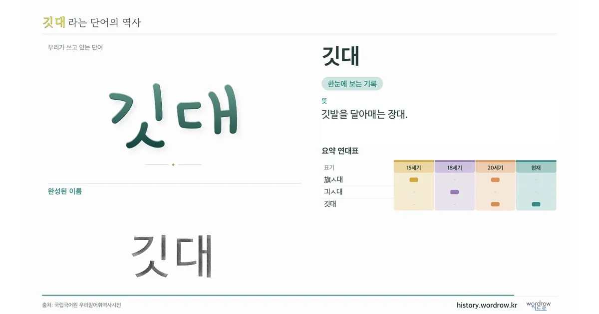 깃대 대표 이미지