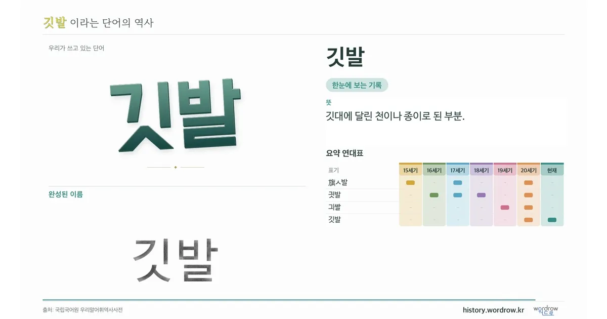 깃발 대표 이미지
