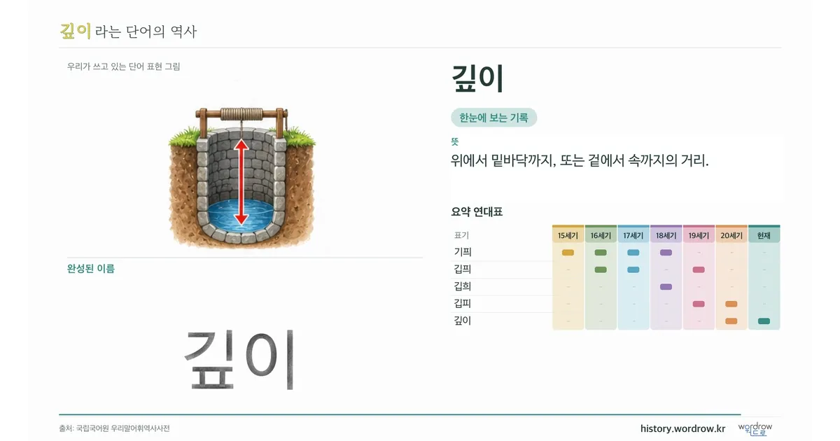 깊이 대표 이미지
