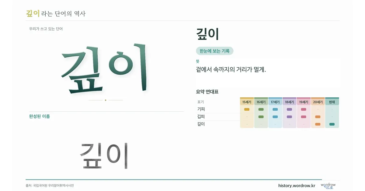 깊이 대표 이미지